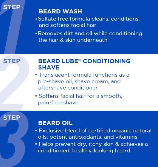 A text graphic describing the steps for using Jack Black Beard Oil.